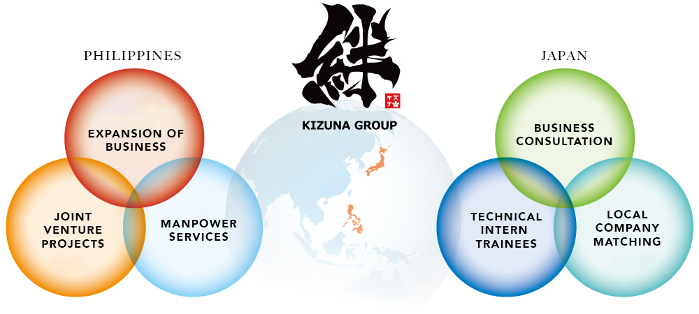 KIZUNA ALLIANCE CO., LTD.
