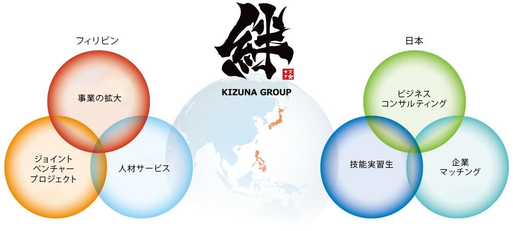 KIZUNA ALLIANCE CO., LTD.